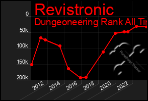 Total Graph of Revistronic