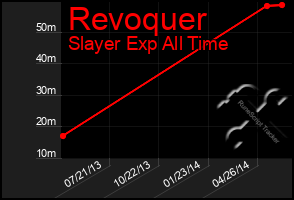 Total Graph of Revoquer