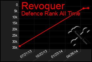 Total Graph of Revoquer