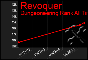 Total Graph of Revoquer