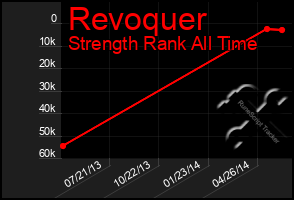 Total Graph of Revoquer