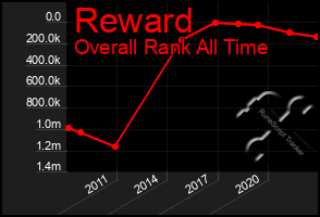 Total Graph of Reward