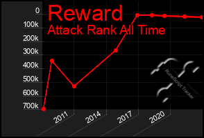 Total Graph of Reward