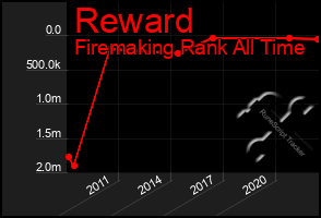 Total Graph of Reward