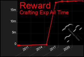 Total Graph of Reward