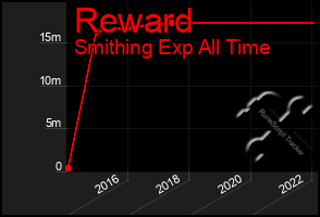 Total Graph of Reward