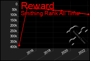 Total Graph of Reward