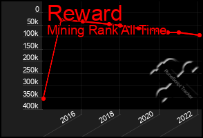 Total Graph of Reward