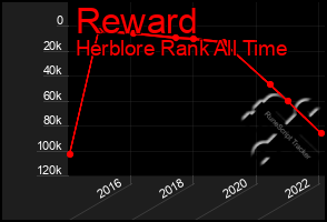Total Graph of Reward