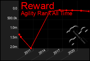 Total Graph of Reward