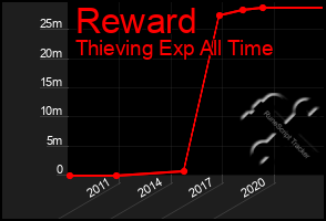 Total Graph of Reward