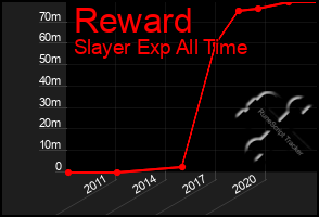 Total Graph of Reward