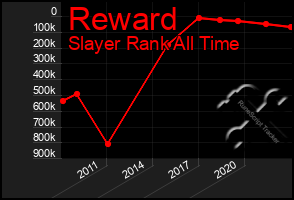 Total Graph of Reward