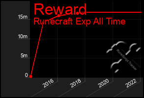 Total Graph of Reward