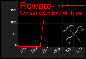 Total Graph of Reward