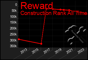 Total Graph of Reward