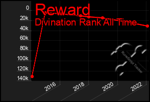 Total Graph of Reward