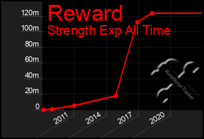 Total Graph of Reward