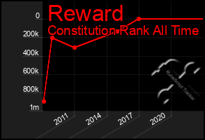 Total Graph of Reward
