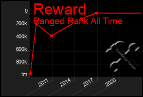 Total Graph of Reward