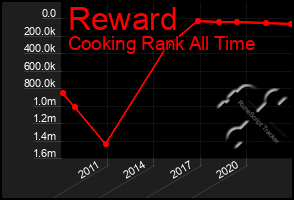 Total Graph of Reward