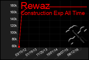 Total Graph of Rewaz
