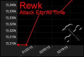 Total Graph of Rewk