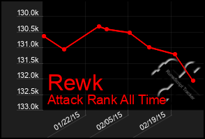 Total Graph of Rewk