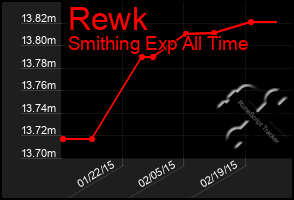 Total Graph of Rewk