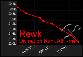 Total Graph of Rewk
