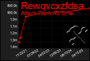 Total Graph of Rewqvcxzfdsa