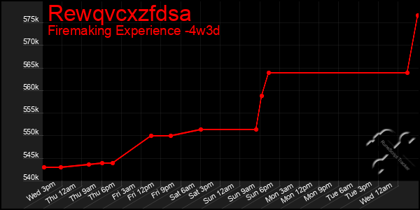 Last 31 Days Graph of Rewqvcxzfdsa