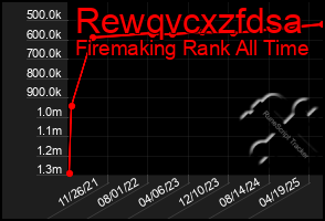 Total Graph of Rewqvcxzfdsa