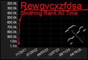 Total Graph of Rewqvcxzfdsa