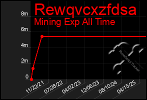 Total Graph of Rewqvcxzfdsa