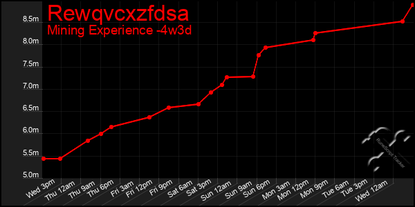 Last 31 Days Graph of Rewqvcxzfdsa
