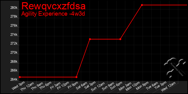 Last 31 Days Graph of Rewqvcxzfdsa