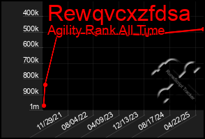 Total Graph of Rewqvcxzfdsa