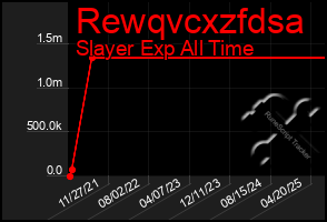 Total Graph of Rewqvcxzfdsa
