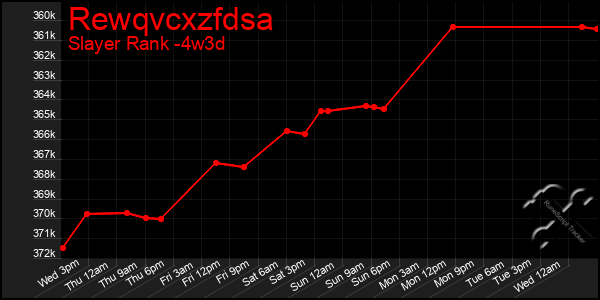 Last 31 Days Graph of Rewqvcxzfdsa