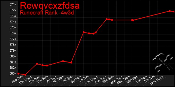 Last 31 Days Graph of Rewqvcxzfdsa