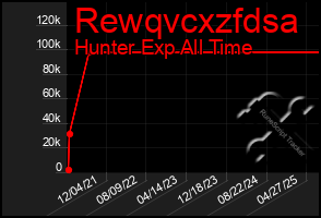 Total Graph of Rewqvcxzfdsa