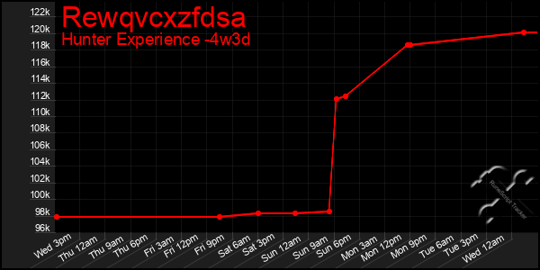 Last 31 Days Graph of Rewqvcxzfdsa