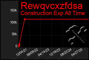 Total Graph of Rewqvcxzfdsa