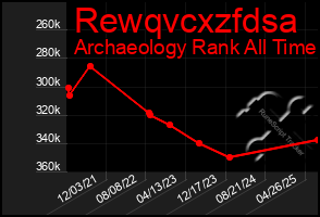 Total Graph of Rewqvcxzfdsa