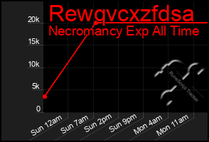 Total Graph of Rewqvcxzfdsa