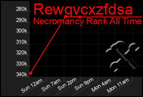 Total Graph of Rewqvcxzfdsa