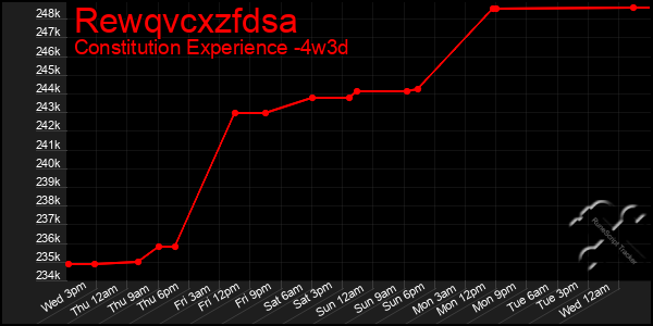 Last 31 Days Graph of Rewqvcxzfdsa