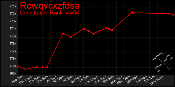 Last 31 Days Graph of Rewqvcxzfdsa