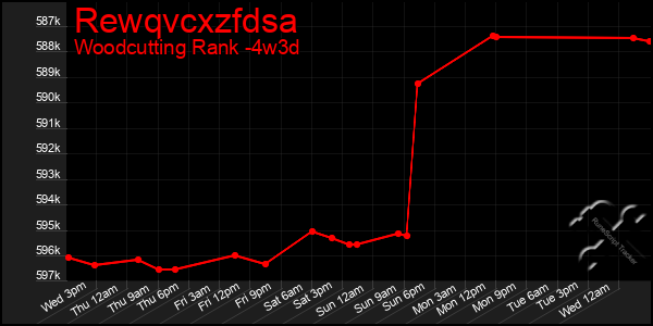 Last 31 Days Graph of Rewqvcxzfdsa
